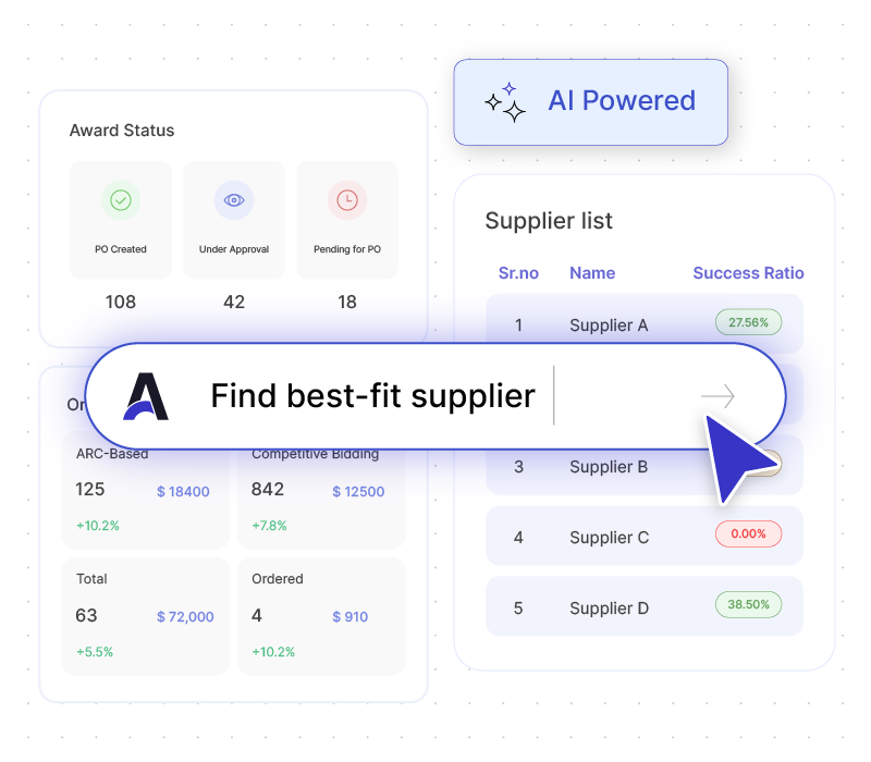 AI Powered Source to Pay Execution