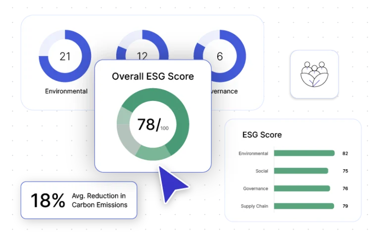 Intelligence & ESG