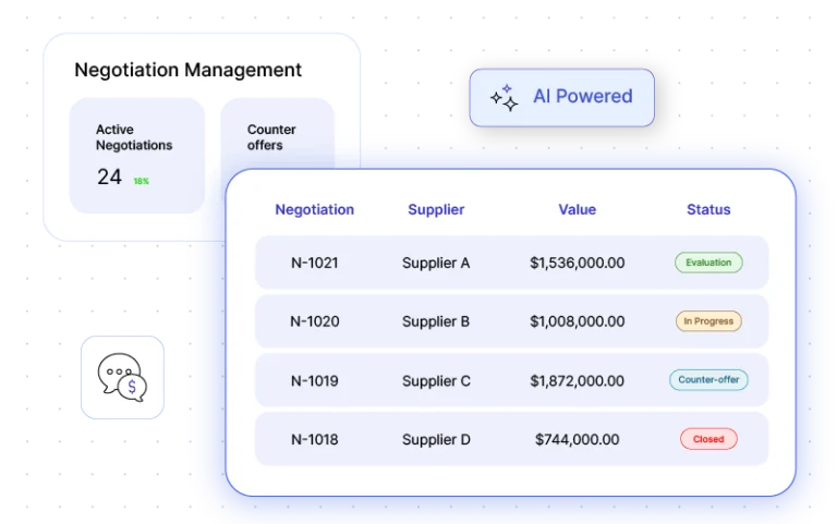 Strategic Sourcing  Management
