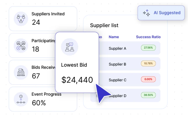 Strategic Sourcing  Management