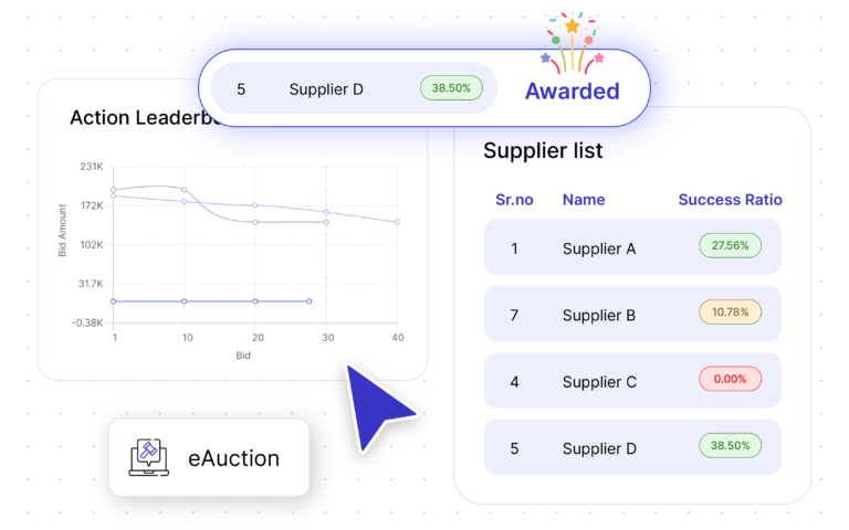 Strategic Sourcing  Management