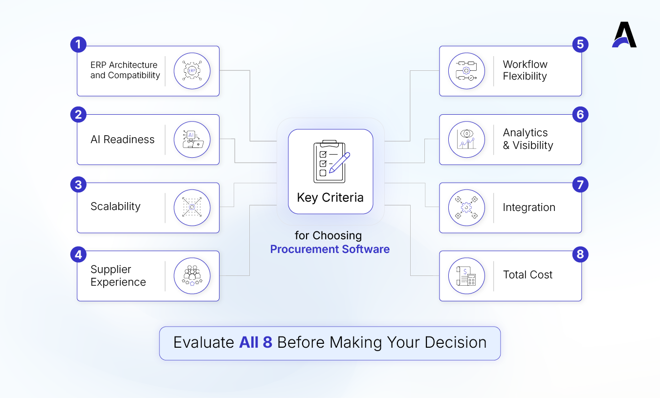 8-Key-Criteria-for-Choosing-Procurement-Software
