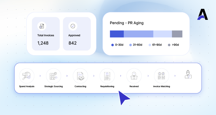 Complete Source-to-Pay (S2P) Guide for Enterprises