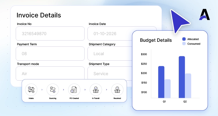 UAE e-Invoicing 2027 Why Procurement, Finance and IT Need to Prepare Together 
